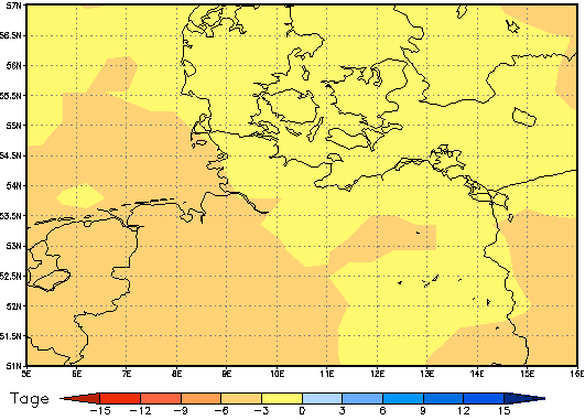 Gebietsmittel dieses Klimalaufs: -2 Tage